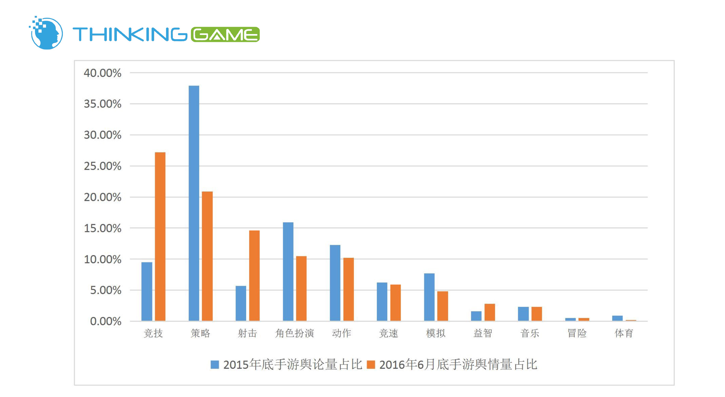 016上半年游戏行业舆情报告：竞技、射击火热，手游负面反馈多"