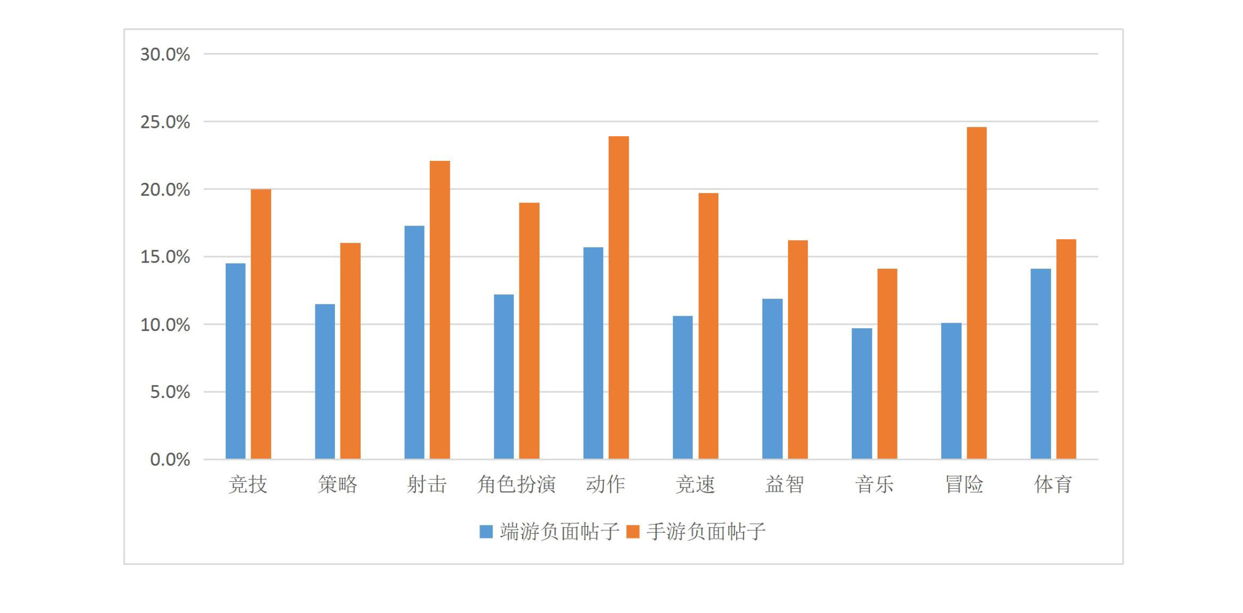 016上半年游戏行业舆情报告：竞技、射击火热，手游负面反馈多"