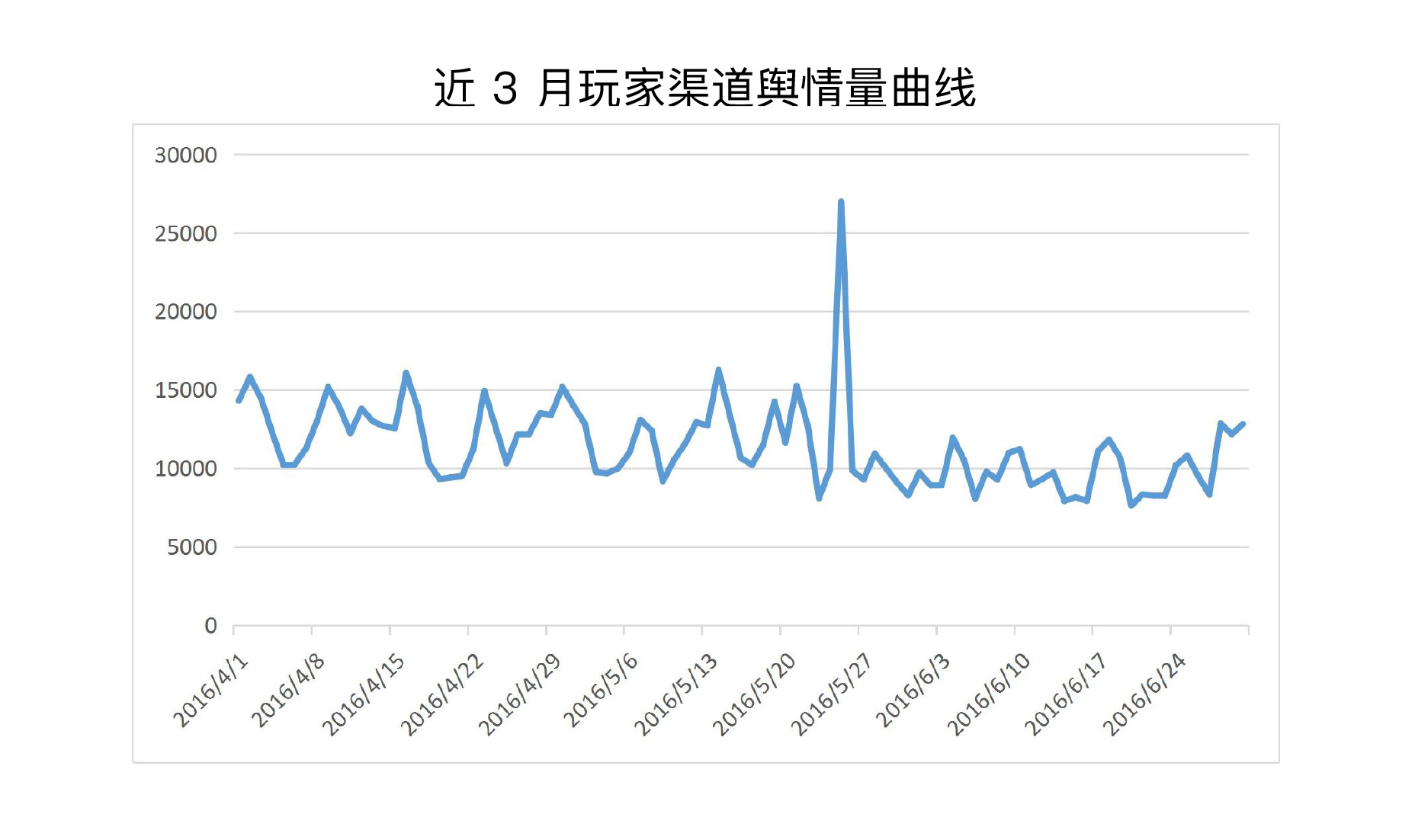 016上半年游戏行业舆情报告：竞技、射击火热，手游负面反馈多"