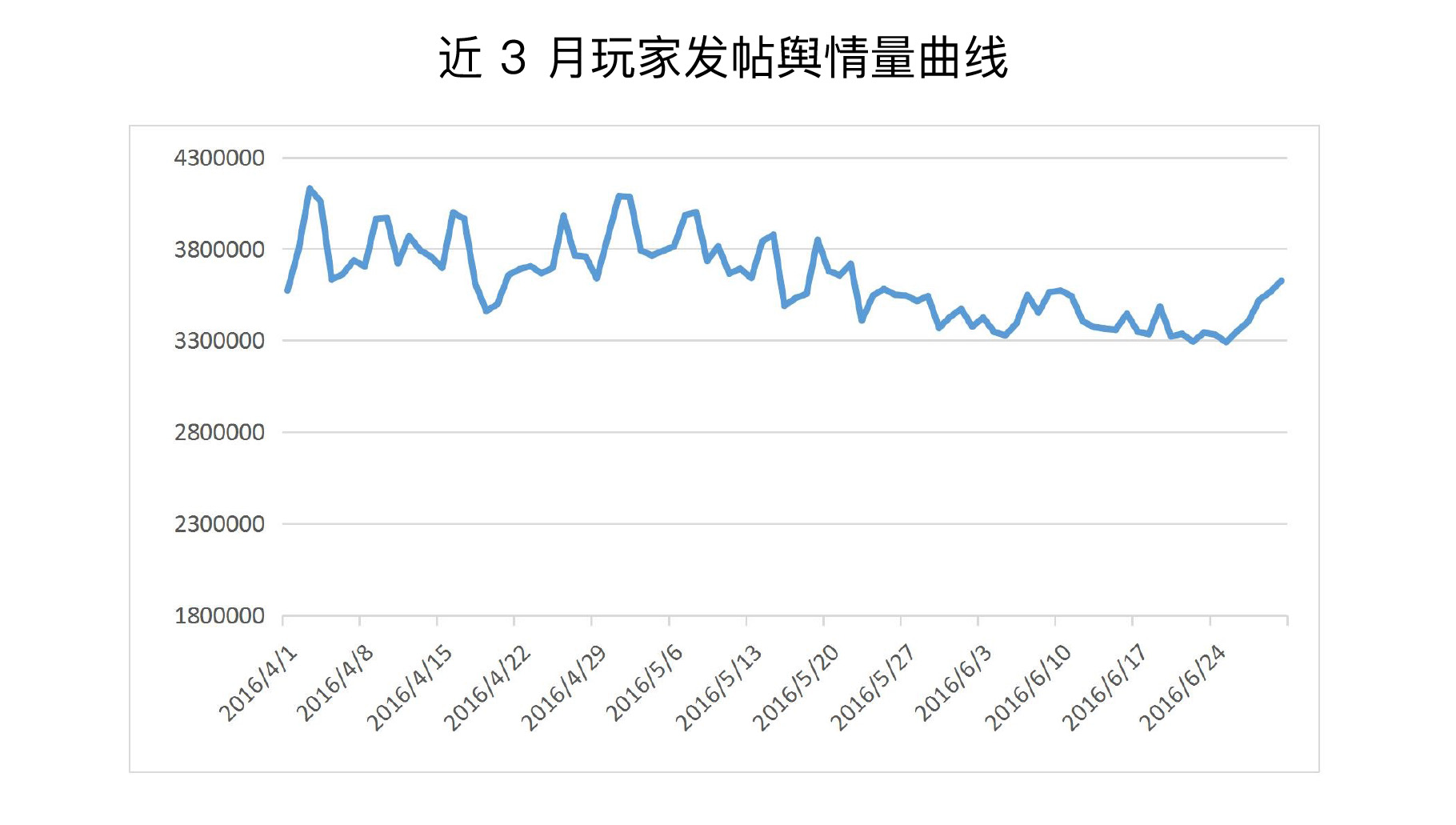 016上半年游戏行业舆情报告：竞技、射击火热，手游负面反馈多"