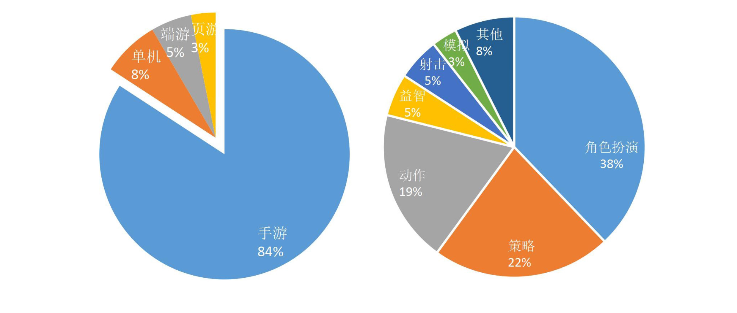 016上半年游戏行业舆情报告：竞技、射击火热，手游负面反馈多"