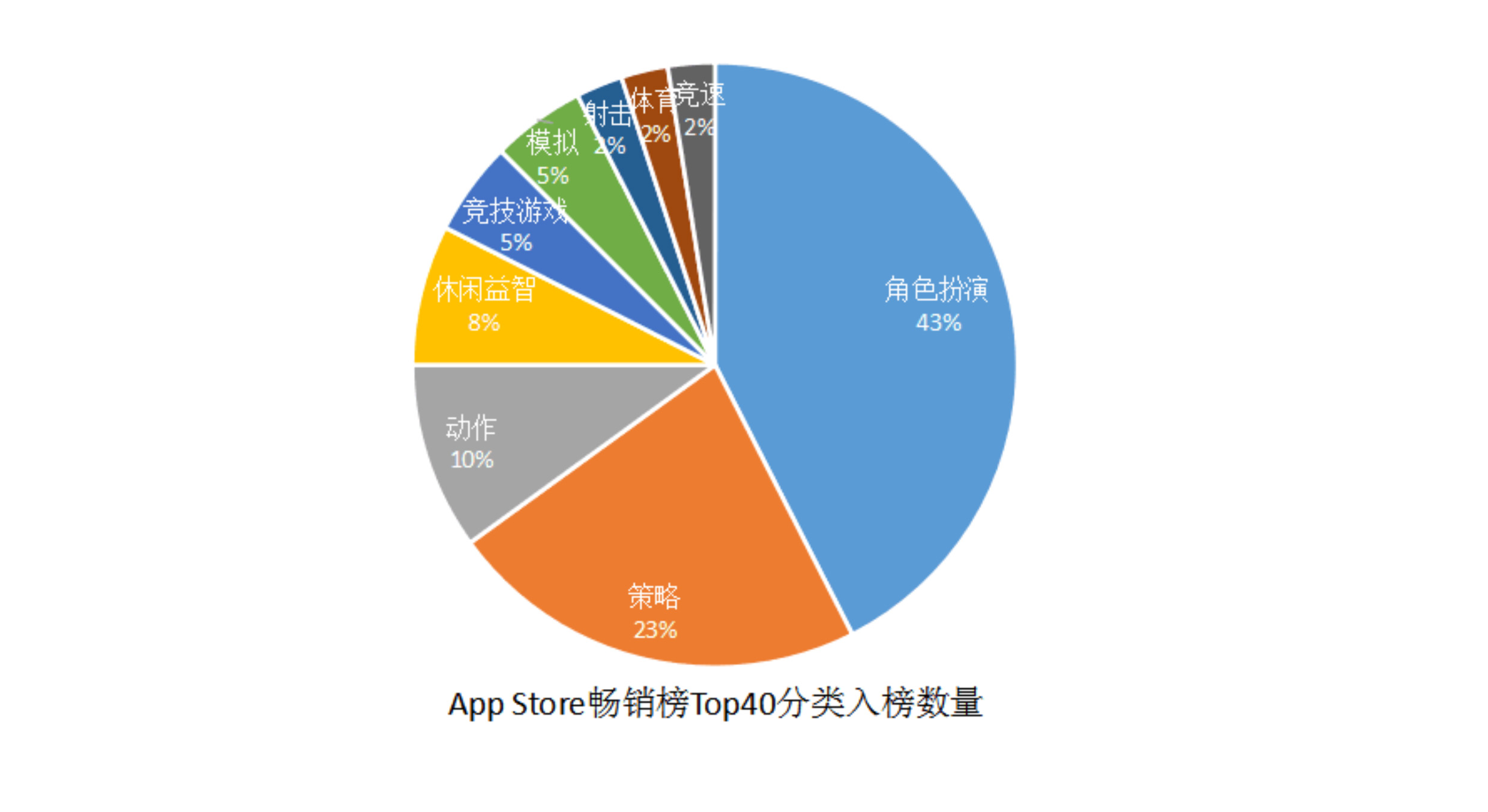 016上半年游戏行业舆情报告：竞技、射击火热，手游负面反馈多"