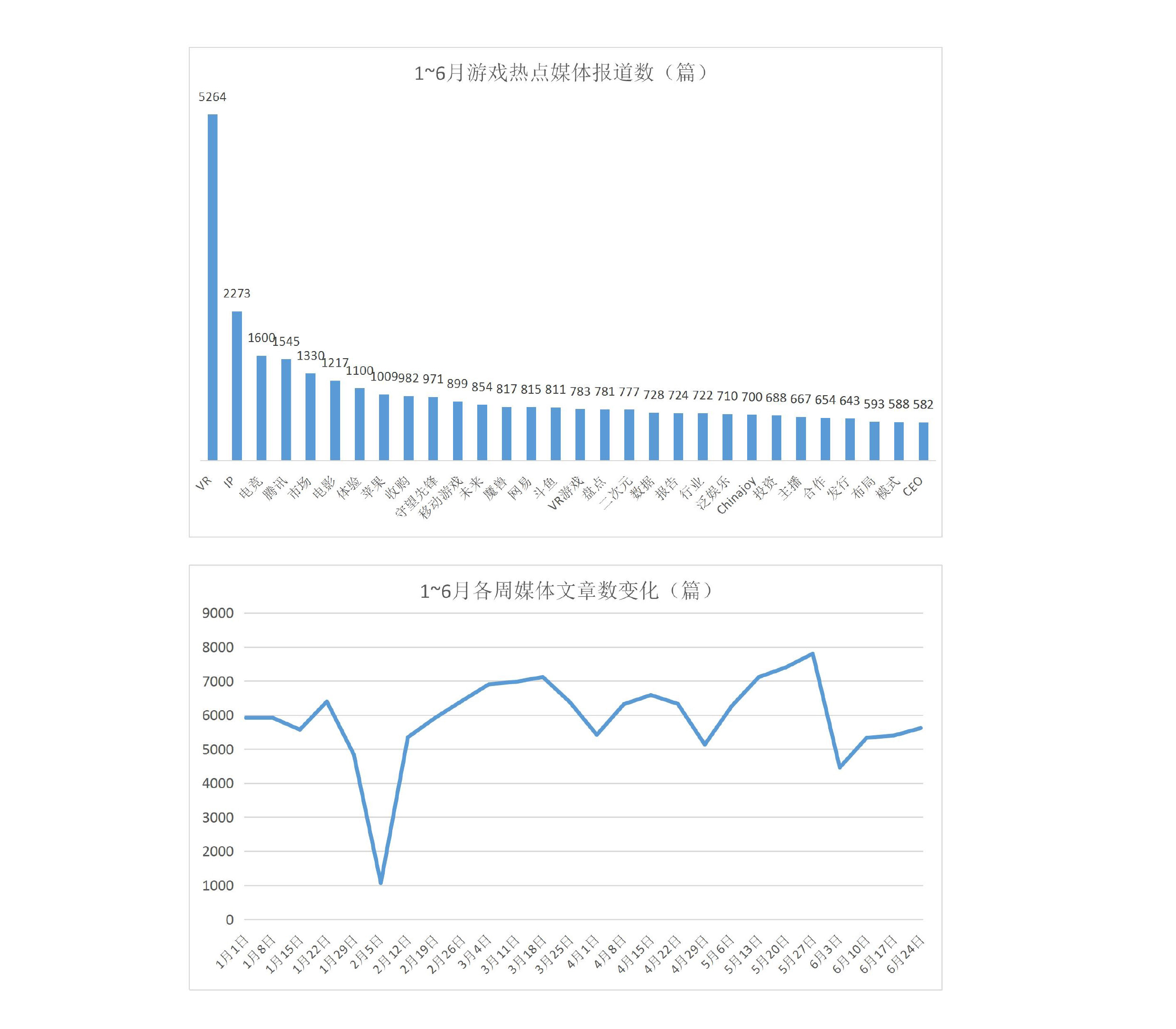 016上半年游戏行业舆情报告：竞技、射击火热，手游负面反馈多"