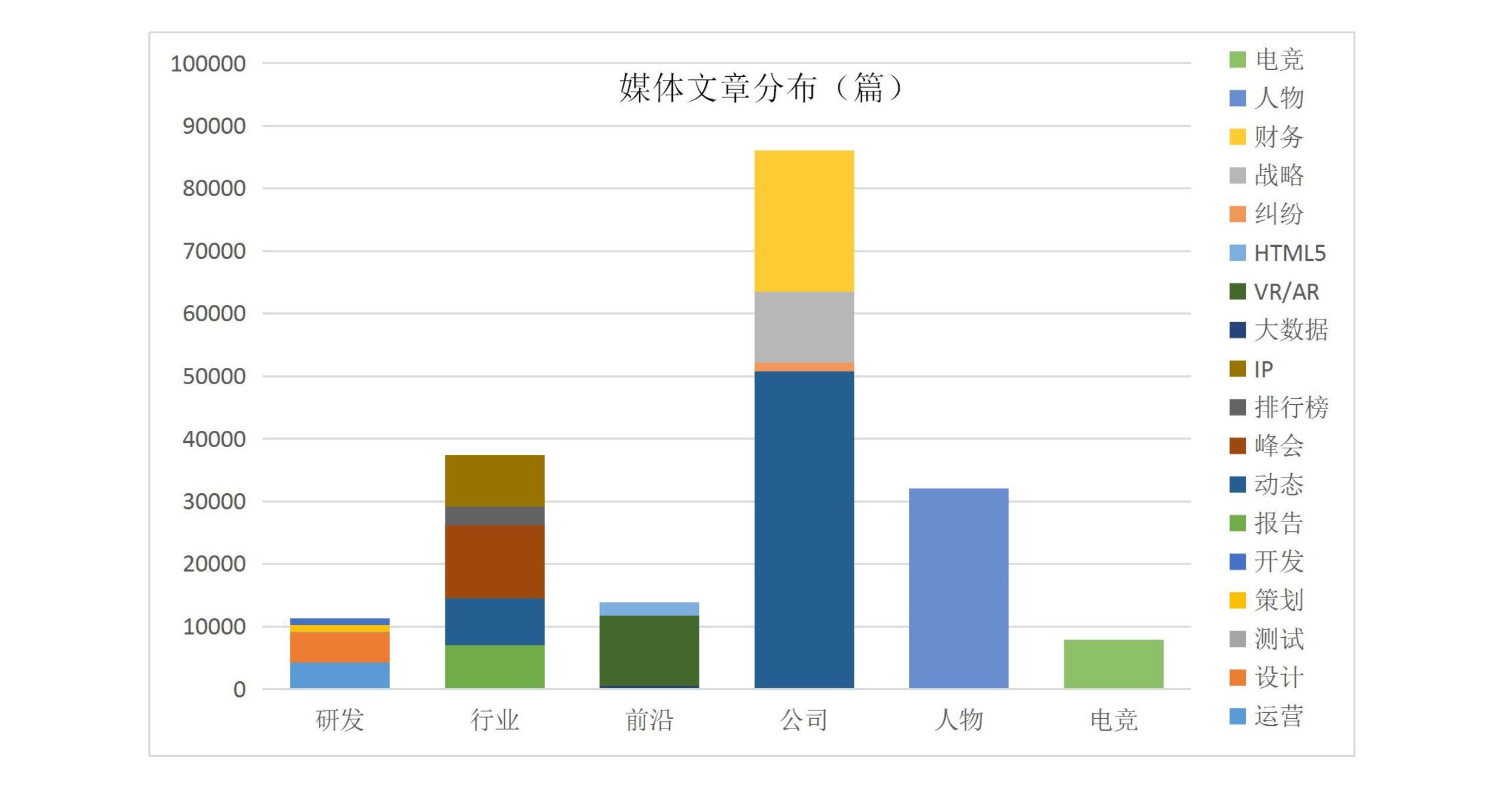 016上半年游戏行业舆情报告：竞技、射击火热，手游负面反馈多"