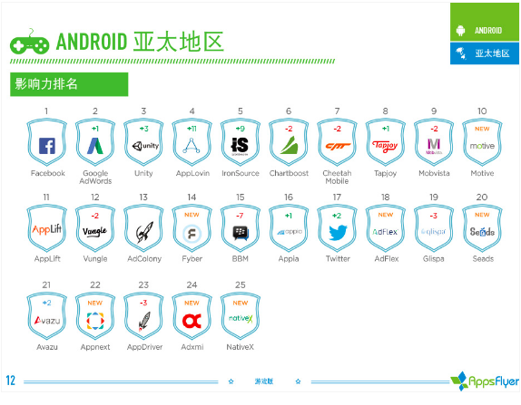016年上半年游戏类广告平台综合表现报告！"