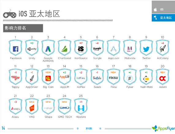 016年上半年游戏类广告平台综合表现报告！"