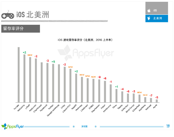 016年上半年游戏类广告平台综合表现报告！"