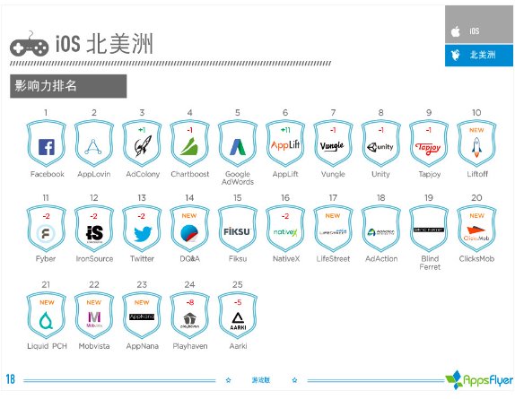 016年上半年游戏类广告平台综合表现报告！"