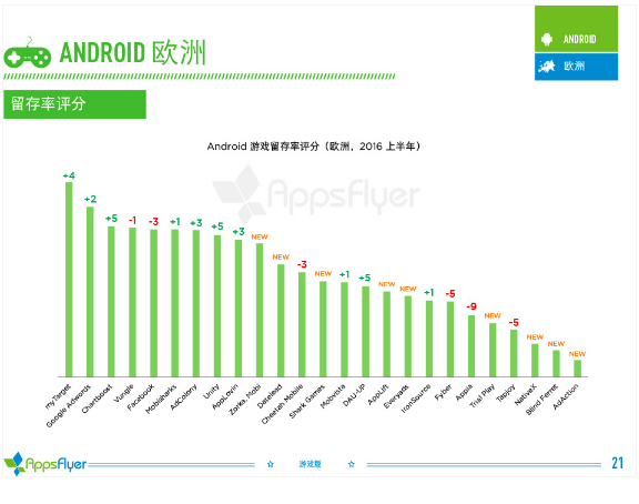016年上半年游戏类广告平台综合表现报告！"