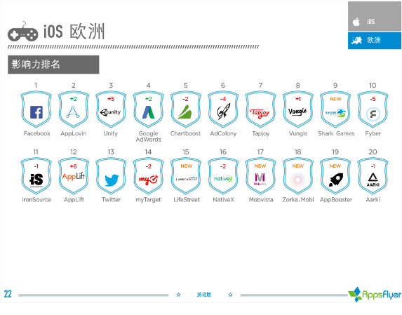 016年上半年游戏类广告平台综合表现报告！"