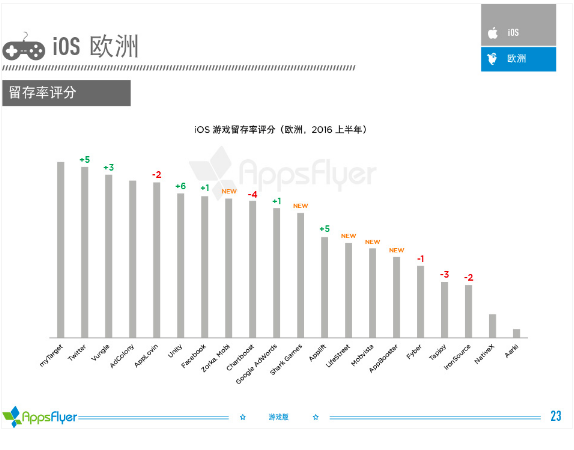 016年上半年游戏类广告平台综合表现报告！"