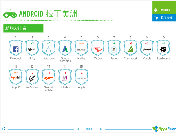 016年上半年游戏类广告平台综合表现报告！"