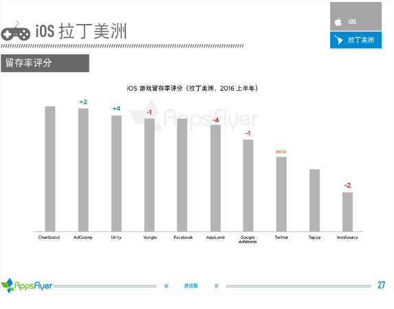 016年上半年游戏类广告平台综合表现报告！"
