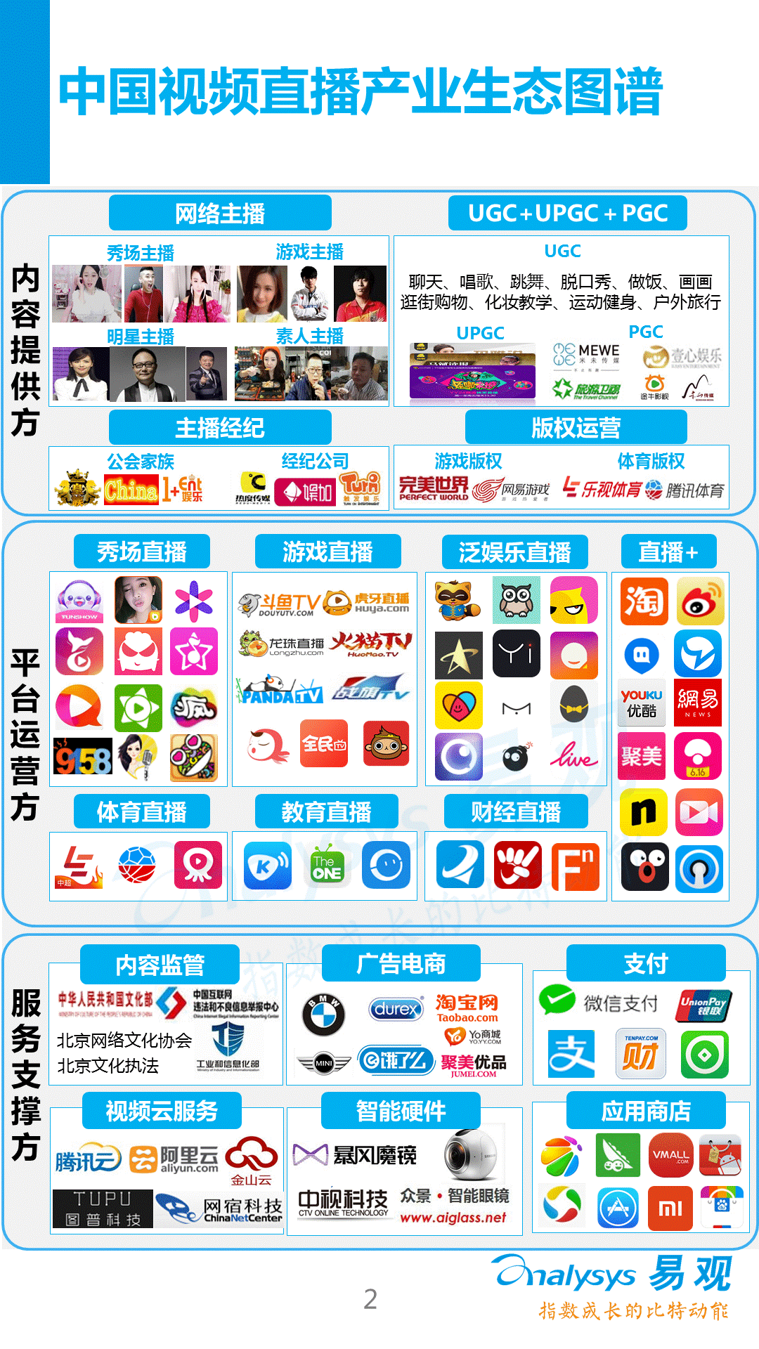 【分析】2016中国视频直播产业生态图谱！