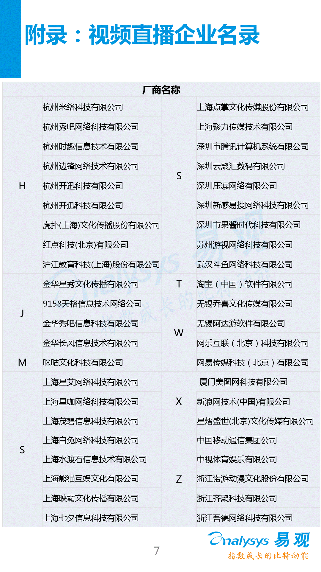 【分析】2016中国视频直播产业生态图谱！