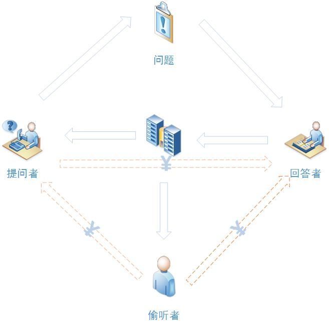 从分答到脸萌到无秘，这些爆红之后又快速陨落的产品是怎么啦！
