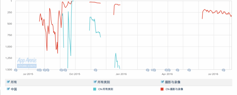 从分答到脸萌到无秘，这些爆红之后又快速陨落的产品是怎么啦！