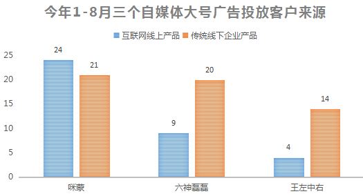 流量、赢家、付费未来……内容创业的这一年!