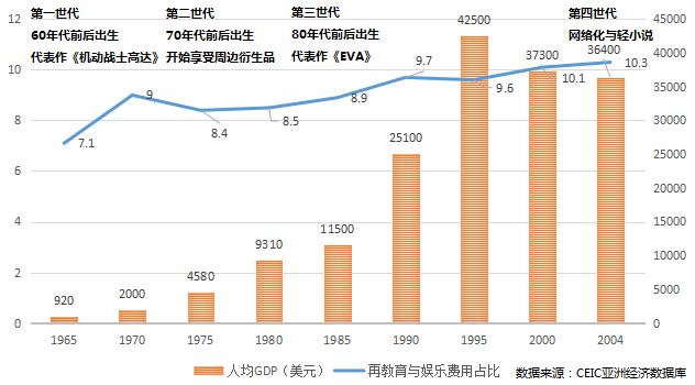 流量、赢家、付费未来……内容创业的这一年!