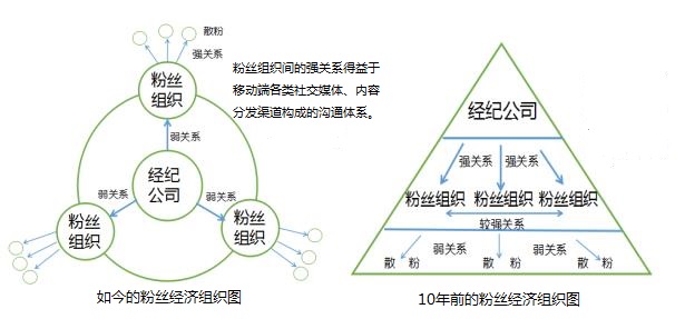 流量、赢家、付费未来……内容创业的这一年!