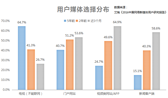 流量、赢家、付费未来……内容创业的这一年!