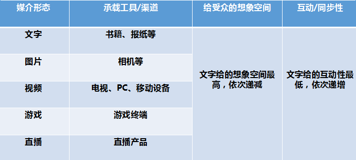 流量、赢家、付费未来……内容创业的这一年!