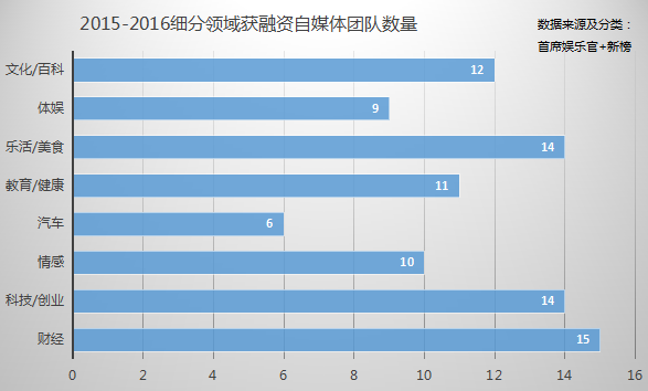 流量、赢家、付费未来……内容创业的这一年!