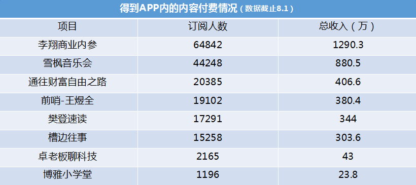 流量、赢家、付费未来……内容创业的这一年!