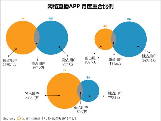 直播僵局：黄昏未至，波涛依旧！