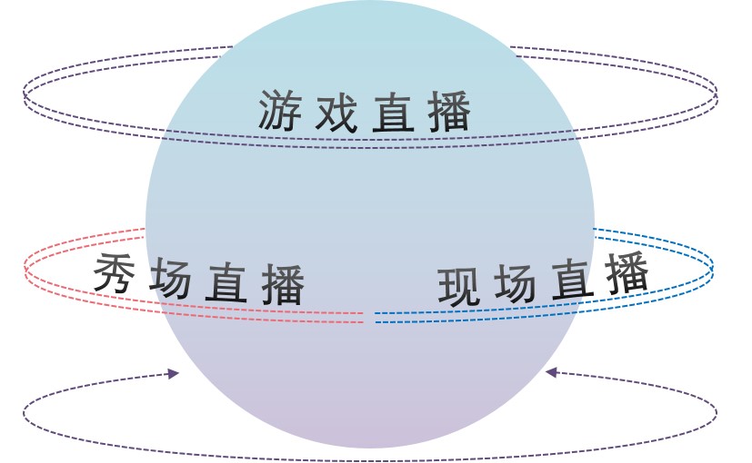 直播僵局：黄昏未至，波涛依旧！