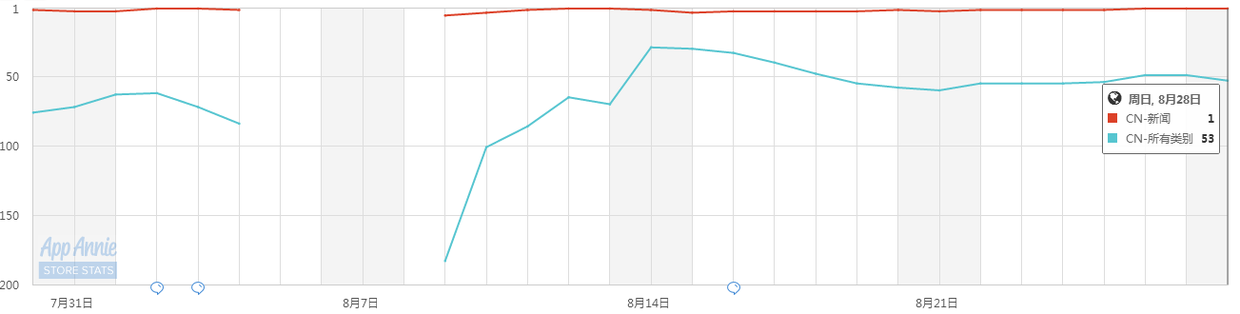 “竞品分析：今日头条”Vs“UC浏览器”看资讯类app的发展！