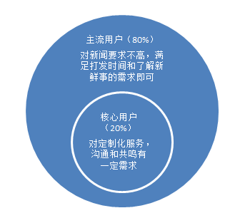 “竞品分析：今日头条”Vs“UC浏览器”看资讯类app的发展！