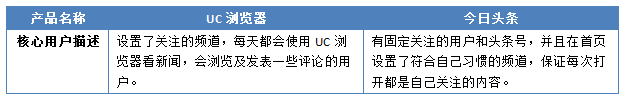 “竞品分析：今日头条”Vs“UC浏览器”看资讯类app的发展！