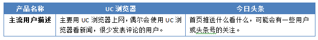 “竞品分析：今日头条”Vs“UC浏览器”看资讯类app的发展！