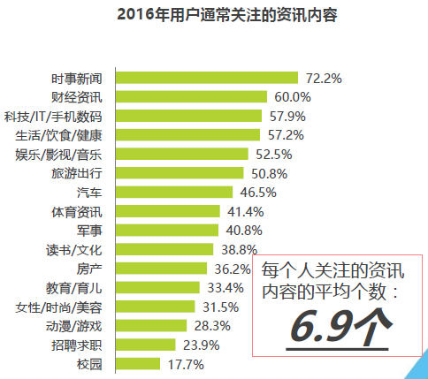 “竞品分析：今日头条”Vs“UC浏览器”看资讯类app的发展！