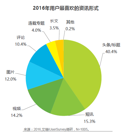 “竞品分析：今日头条”Vs“UC浏览器”看资讯类app的发展！