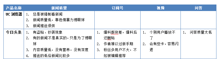 “竞品分析：今日头条”Vs“UC浏览器”看资讯类app的发展！