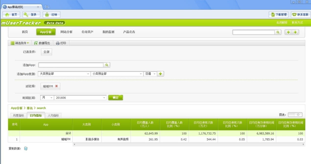 移动电台蜻蜓FM,是否真的涉嫌数据造假？这里有3个疑点！