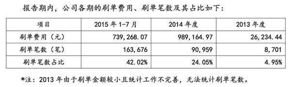 移动电台蜻蜓FM,是否真的涉嫌数据造假？这里有3个疑点！