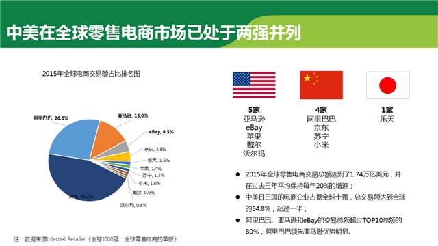 正在召开的G20会议，参会各国的互联网发展状况都在这里了！