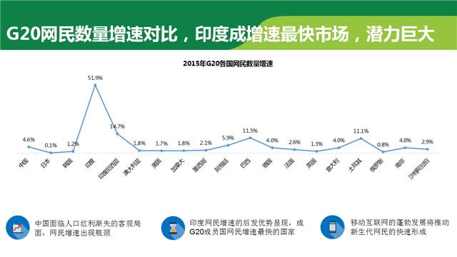正在召开的G20会议，参会各国的互联网发展状况都在这里了！