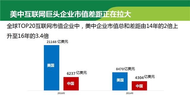正在召开的G20会议，参会各国的互联网发展状况都在这里了！