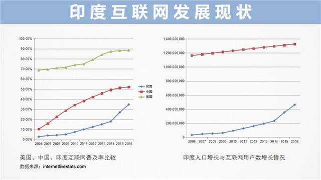 正在召开的G20会议，参会各国的互联网发展状况都在这里了！