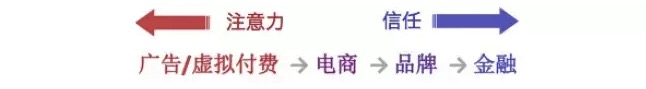 马太效应失效了！想要年入千万你可能只需要10万粉丝，为什么？