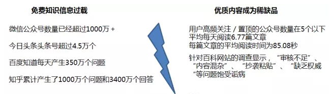 分答起死回生，知识分享的风险和未来都在这份万字报告里！