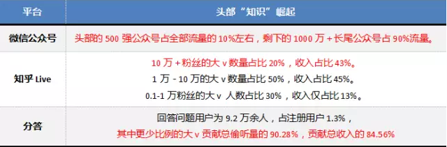 分答起死回生，知识分享的风险和未来都在这份万字报告里！