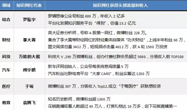 分答起死回生，知识分享的风险和未来都在这份万字报告里！