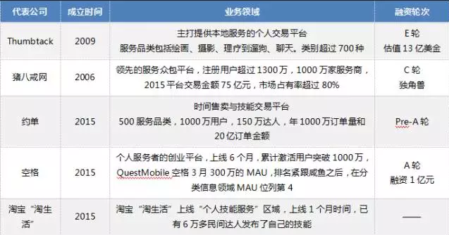 分答起死回生，知识分享的风险和未来都在这份万字报告里！