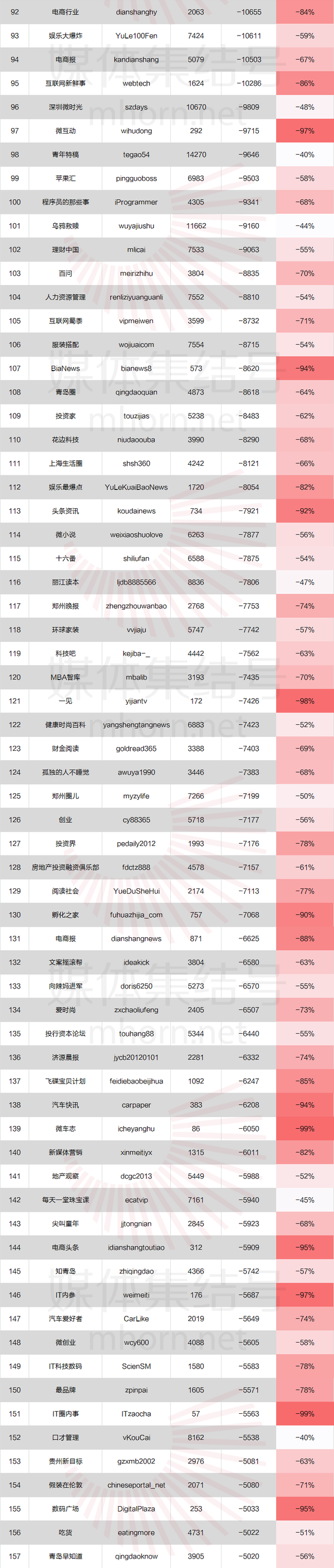有哪些公众号刷阅读量作弊?(内含100个水号黑名单)
