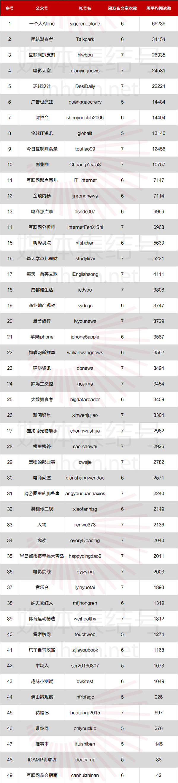 有哪些公众号刷阅读量作弊?(内含100个水号黑名单)
